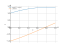 Интеграл cos(x)/1+sin(x)