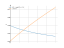 Интеграл dx/(1+sqrt(2*x+1))