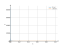 Интеграл e^x/x