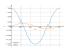 Интеграл cos(2*pi*x)