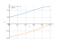 Интеграл dx/(3*x^2-6*x+5)