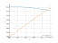 Интеграл dx/(x^2+7)