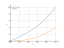 Интеграл (4*x^3+6*x)
