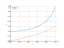 Интеграл dx/cos(x)^2