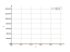 (tan(3*x))^2