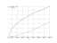 sqrt(4*x-1)