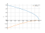 Интеграл sqrt(4-5*x)