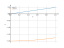 sin(0.5*x)