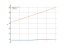 sqrt(2*x+7)