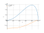 x^2*sqrt(1-x)