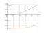 Интеграл x^3*e^-x^2