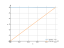 Интеграл sqrt(36-(x^2))