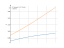 Интеграл e^x/sqrt(1+e^(2*x))