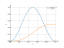 Интеграл (sin(pi*x))^2