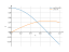 Интеграл cos(2*pi*x/3)