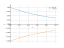 exp(-x)