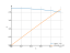 Интеграл sqrt(5-x^2)