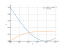 (sin(x)-cos(x))^2