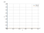 Интеграл 20/x^2