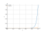 Интеграл x^21*dx