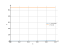 x^2*sin(x/3)