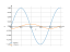 Интеграл sin(8*x)