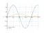 sin(4*x)*cos(4*x)