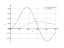 Интеграл sin(3*x)*sin(5*x)