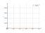 Интеграл x/sin(x)^(2)