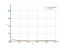 Интеграл cos(x)/sqrt(x)