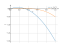 Интеграл (x-3*x^2)