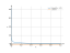 1/sqrt(4*x-x^2)