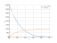 Интеграл (7*x-8)^4