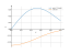 Интеграл cos(x)^3*sin(x)