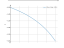 (2*x+1)/(x-2)