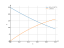 Интеграл (2*x-5)^2