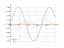 Интеграл sin(9*x)*dx