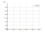 Интеграл 1/(sin(x))^6