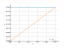 Интеграл dx/5