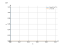 Интеграл dx/sin(2*x)^(2)