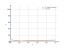 Интеграл (e^(x^(1/2)))/x^(1/2)