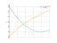 Интеграл (3-sin(2*x))^2