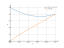 Интеграл (3*x^2-4*x+5)