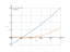 Интеграл (x^2+4*x-1)