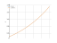 Интеграл 1/2*e^x