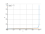 1/sqrt(1-x^3)