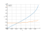 Интеграл asin(3*x)