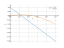 Интеграл (1-4*x)