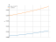 Интеграл dx/(x-4)^2