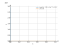 Интеграл (cos(4*x-5)+2*x^-7+3)*dx